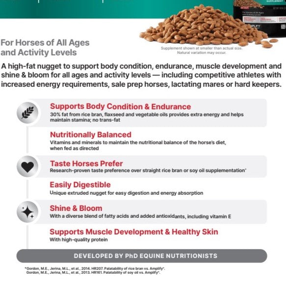 Amplify 50lb. Bag-HORSE : 50#